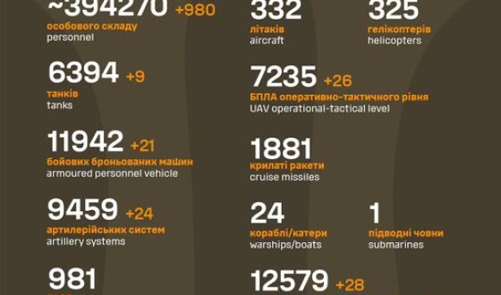 Загальні бойові втрати противника з 24.02.22 по 10.02.24