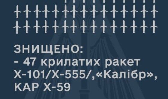Зведення Командування Повітряних Сил ЗСУ про ракетний наліт 26 січня