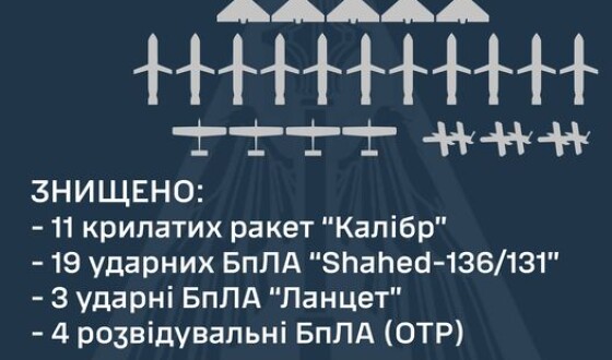 Звіт Командування Повітряних Сил про нічну ракетну атаку на Україну 25 вересня