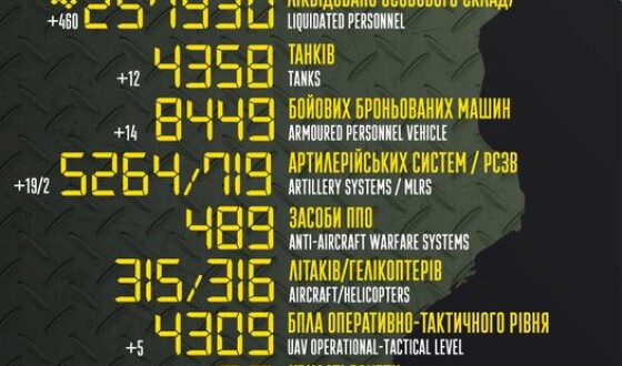 Загальні бойові втрати противника з 24.02.22 по 21.08.23