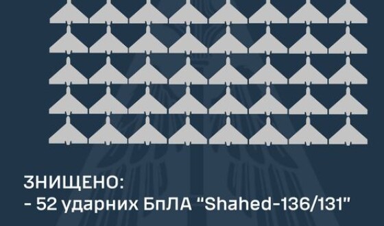 Зведення Командування Повітряних Сил про нічний наліт дронів вночі 28 травня