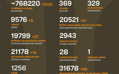 Загальні бойові втрати противника з 24.02.22 по 19.12.24