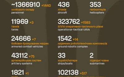 Загальні бойові втрати противника з 24.02.22 по 02.06.2026