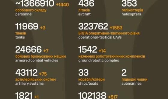 Загальні бойові втрати противника з 24.02.22 по 02.06.2026