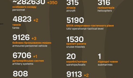 Загальні бойові втрати противника з 24.02.22 по 09.10.23