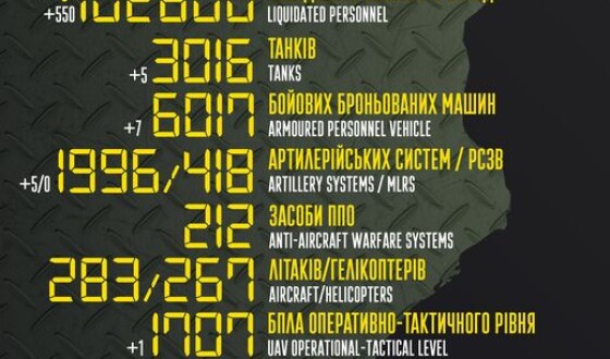 Загальні бойові втрати противника з 24.02 по 26.12