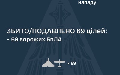 У ніч на 04 липня ворог атакував Україну однією балістичною ракетою Іскандер-М, однією керованою авіаційною ракетою Х-59/69 та 86 ударними БпЛА типу Shahed