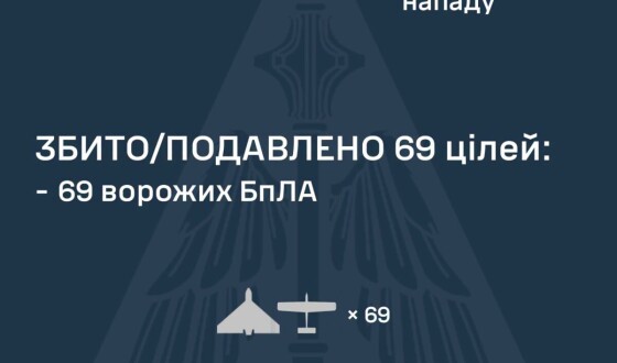 У ніч на 04 липня ворог атакував Україну однією балістичною ракетою Іскандер-М, однією керованою авіаційною ракетою Х-59/69 та 86 ударними БпЛА типу Shahed