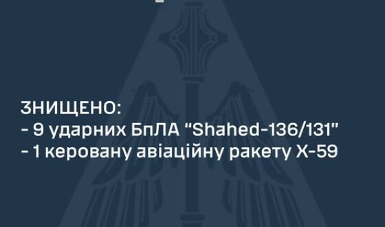 Командування Повітряних Сил: знищено дев’ять ударних БПЛА з десяти та одну КАР