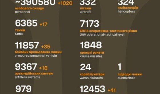 Загальні бойові втрати противника з 24.02.22 по 06.02.24