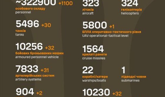 Загальні бойові втрати противника з 24.02.22 по 24.11.23