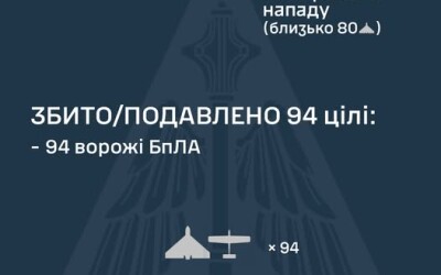 У ніч на 7 листопада ворог атакував Україну 128-ма ударними БпЛА типу Shahed