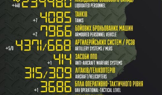 Загальні бойові втрати противника з 24.02.22 по 10.07.23