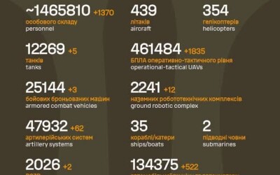 Загальні бойові втрати противника з 24.02.22 по 15.08.26