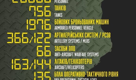 Загальні бойові втрати противника з 24.02 по 15.04