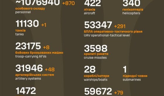 Загальні бойові втрати противника з 24.02.22 по 25.08.25