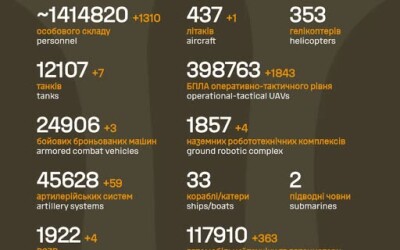 Загальні бойові втрати противника з 24.02.22 по 09.07.26
