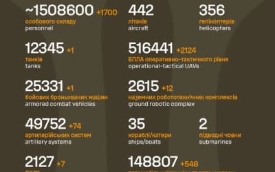 Загальні бойові втрати противника з 24.02.22 по 14.09.26