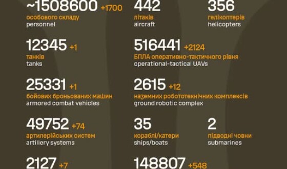 Загальні бойові втрати противника з 24.02.22 по 14.09.26