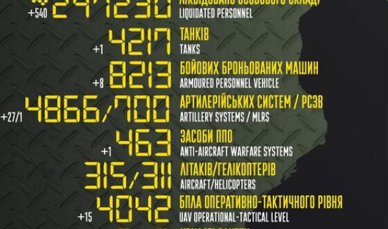 Загальні бойові втрати противника з 24.02.22 по 02.08.23