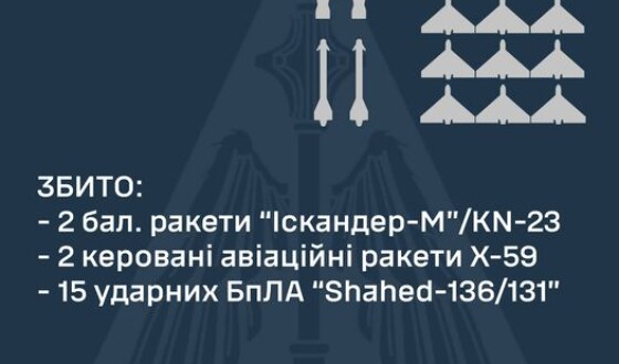 Вночі Іскандери атакували Київщину: що відбили