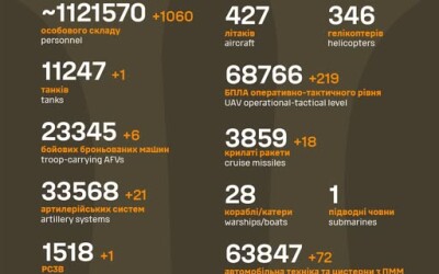 Загальні бойові втрати противника з 24.02.22 по 11.10.25