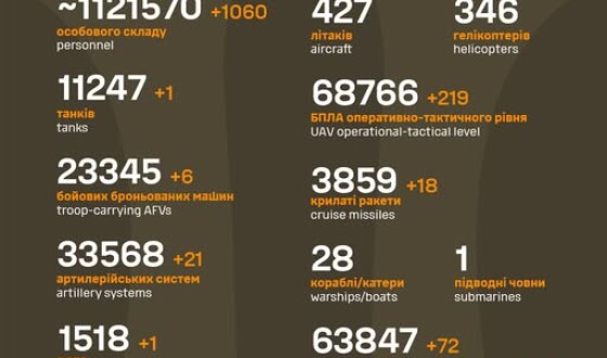 Загальні бойові втрати противника з 24.02.22 по 11.10.25