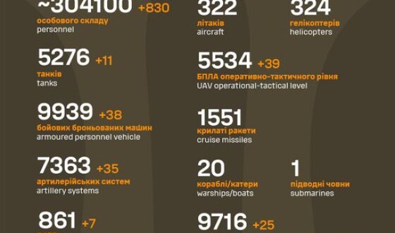 Загальні бойові втрати противника з 24.02.22 по 04.11.23