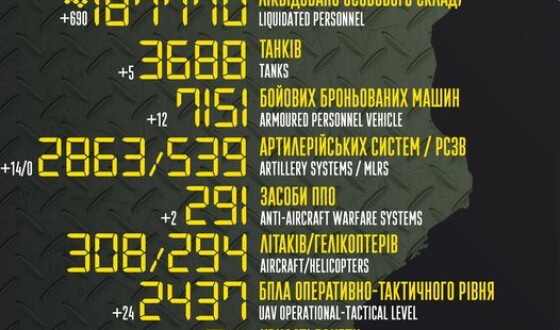 Загальні бойові втрати противника з 24.02.22 по 25.04.23