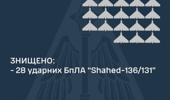 Звіт Командування Повітряних Сил про нічну повітряну атаку на Україну 12 жовтня