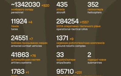 Загальні бойові втрати противника з 24.02.22 по 11.05.26