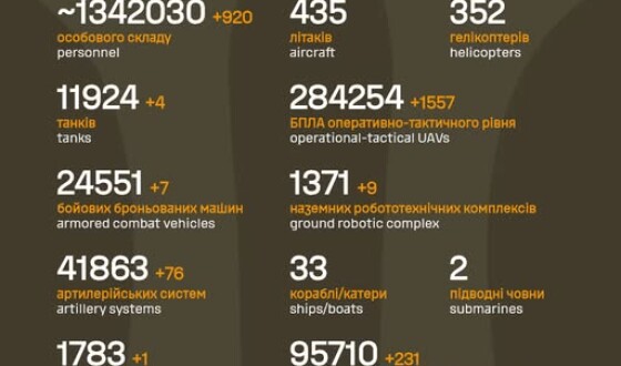 Загальні бойові втрати противника з 24.02.22 по 11.05.26