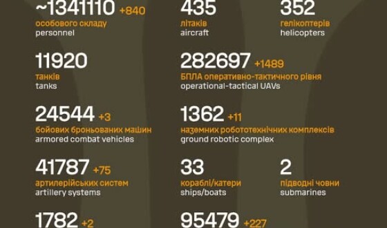 Загальні бойові втрати противника з 24.02.22 по 10.05.26