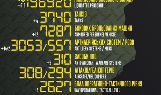 Загальні бойові втрати противника з 24.02.22 по 11.05.23