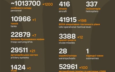 Загальні бойові втрати противника з 24.02.22 по 24.06.25