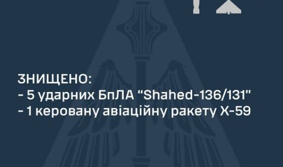 Командування Повітряних Сил: знищено п’ять ударних БпЛА та одну Х-59