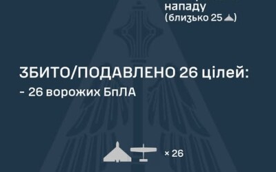 У ніч на 28 жовтня ворог атакував Україну 38 ударними БпЛА типу Shahed