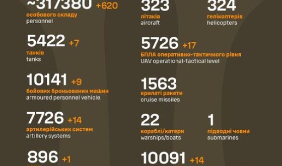 Загальні бойові втрати противника з 24.02.22 по 18.11.23