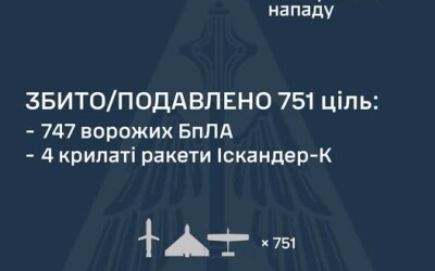 У ніч на 7 вересня ворог завдав удару по Україні 818 засобами повітряного ураження