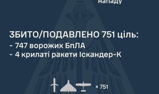 У ніч на 7 вересня ворог завдав удару по Україні 818 засобами повітряного ураження