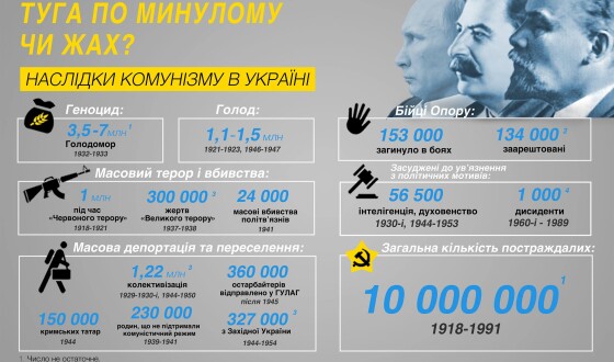 Східна Європа вимагає суду над комунізмом 