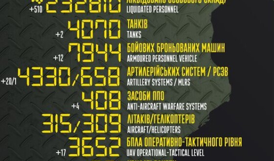 Загальні бойові втрати противника з 24.02.22 по 07.07.23