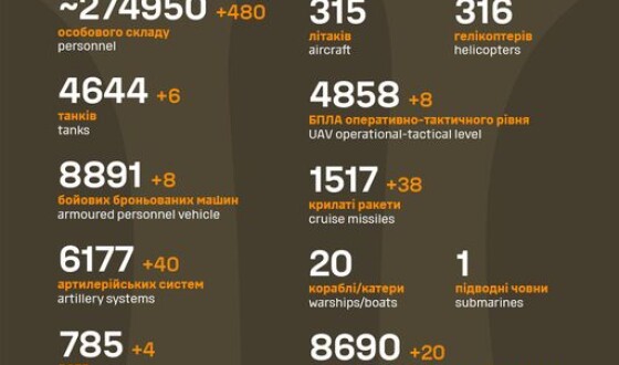Загальні бойові втрати противника з 24.02.22 по 22.09.23