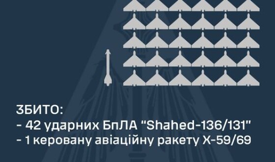 Вночі на 19 вересня ППО збила всі шахеди ще й одну ракету