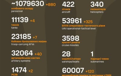 Загальні бойові втрати противника з 24.02.22 по 28.08.25