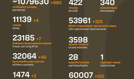 Загальні бойові втрати противника з 24.02.22 по 28.08.25