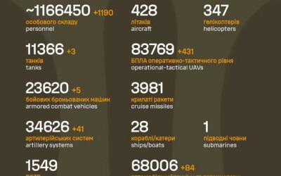 Загальні бойові втрати противника з 24.02.22 по 24.11.25