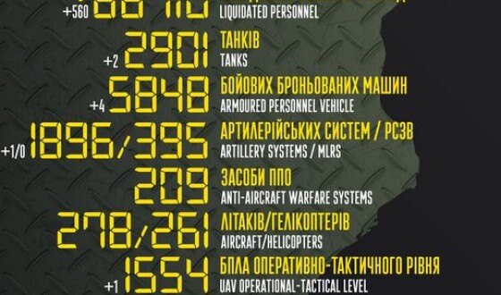 Загальні бойові втрати противника з 24.02 по 26.11
