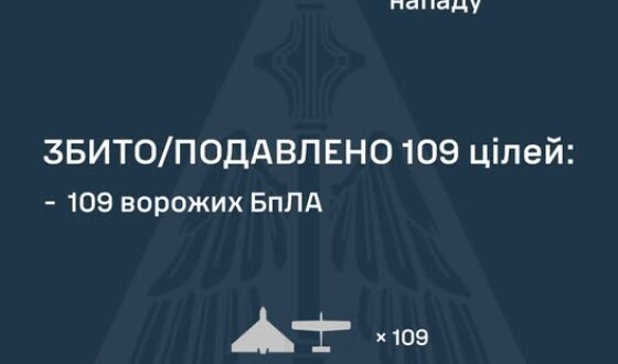 У ніч на 21 травня ворог атакував Україну балістичною ракетою Іскандер-М, 116 ударними БпЛА типу Shahed