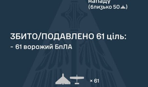 У ніч на 05 листопада ворог атакував Україну 80-ма ударними БпЛА типу Shahed